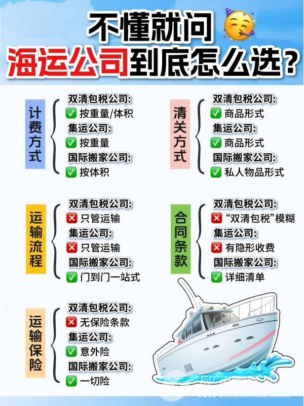 5大公式在手，海运公司不敢再坑我❗_改(1).jpg