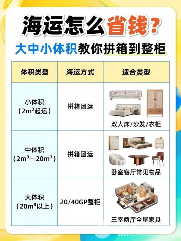 20250603海运怎么省钱？大中小体积教你拼箱到整柜_画板 1(1)(1).jpg