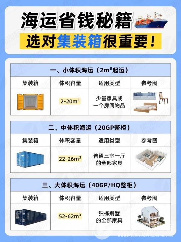 20250715海运省钱秘籍选对集装箱很重要_画板 1(1)(1).jpg