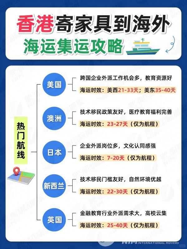 改香港寄家具到海外，海运集运攻略❗_1_熙浦海运集运_来自小红书网页版(1).jpg