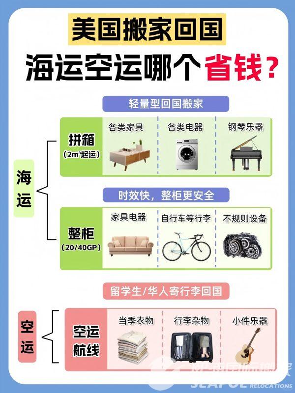 改美国回国搬家，海运空运怎样选划算❓_1_熙浦回国搬家_来自小红书网页版(1).jpg
