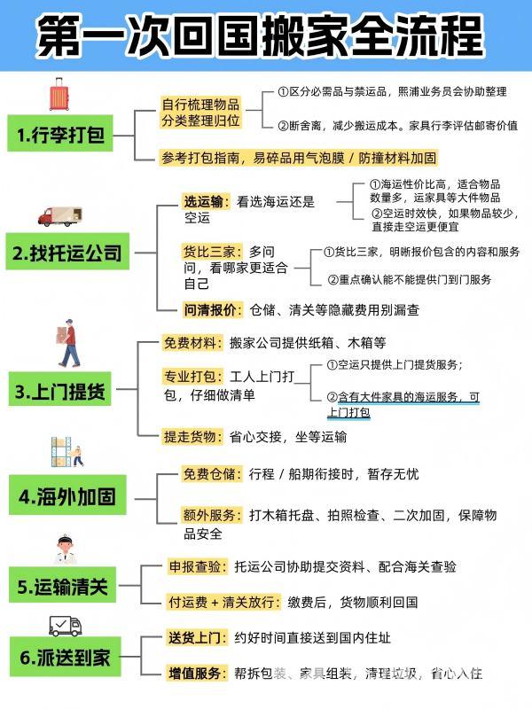 改第1次回国搬家全流程❗海外华人码住~_1_熙浦回国搬家_来自小红书网页版(1).jpg