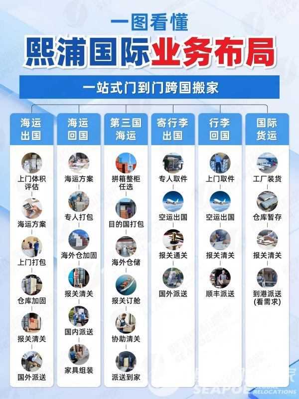 改海运集运哪家比较好❓熙浦国际怎么样❓_1_熙浦海运集运_来自小红书网页版(1).jpg