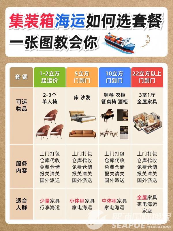 改集装箱海运省钱大法❗寄家具哪个套餐便宜❓_1_熙浦国际搬家_来自小红书网页版(1).jpg