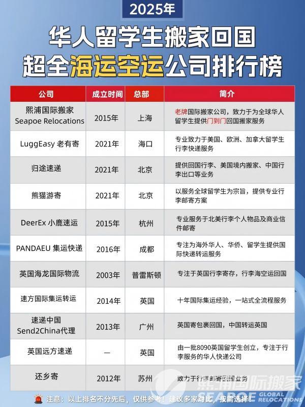 改2025最新回国搬家公司排行榜❗_1_熙浦回国搬家_来自小红书网页版(1).jpg