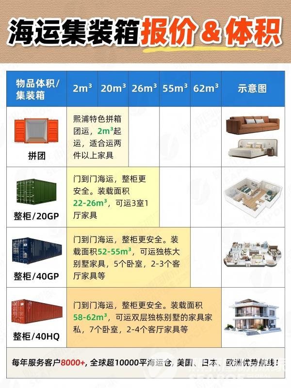 一图看懂，海运集装箱体积＆价格❗_1_熙浦海运集运_来自小红书网页版改(1).jpg