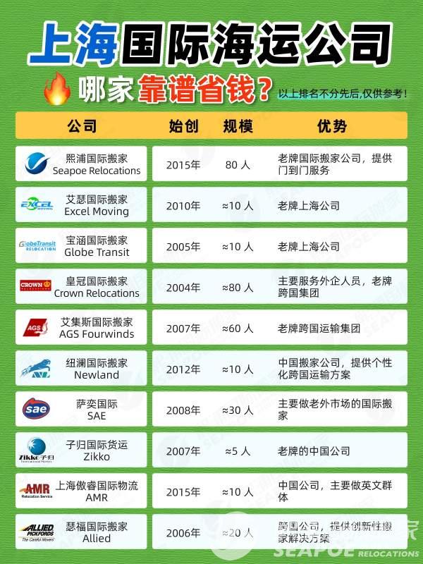 改改20251219上海跨国搬家公司top10榜单(5)(1).jpg