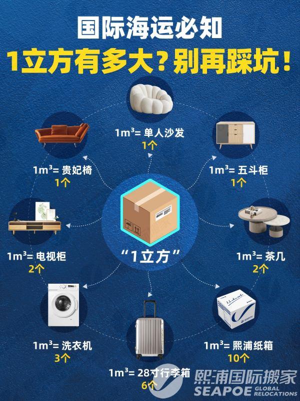 改20251210国际海运必知1立方有多大(1)(1).jpg