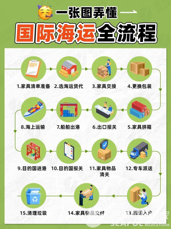 改20251204国际海运全流程(3)(1).jpg