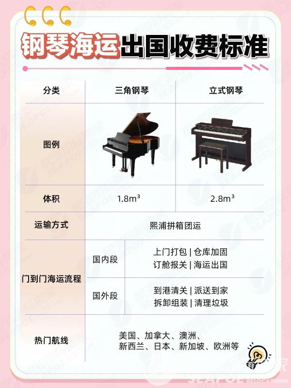 钢琴海运出国收费标准(1)(1).jpg