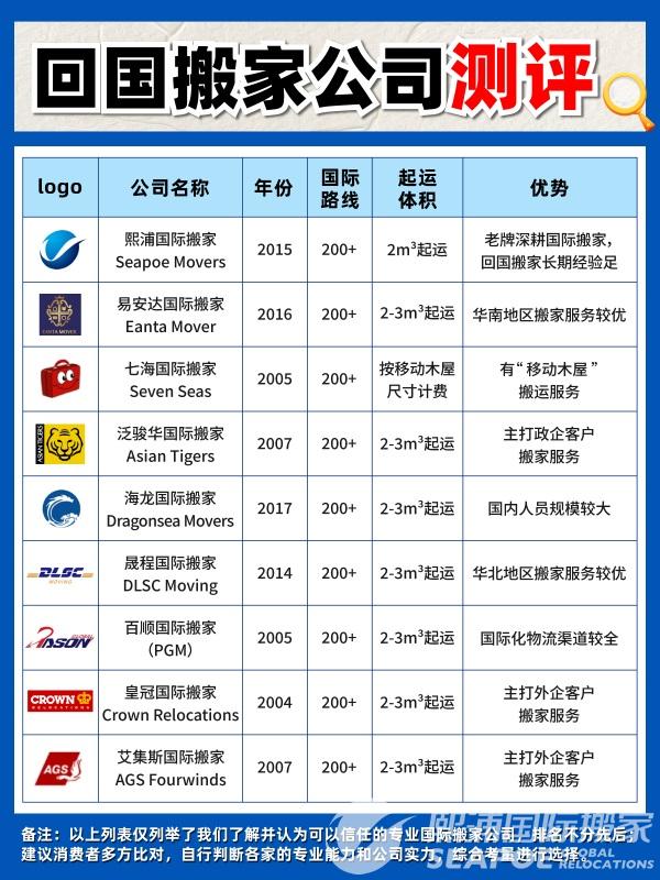 2.9 搬家经验.jpg